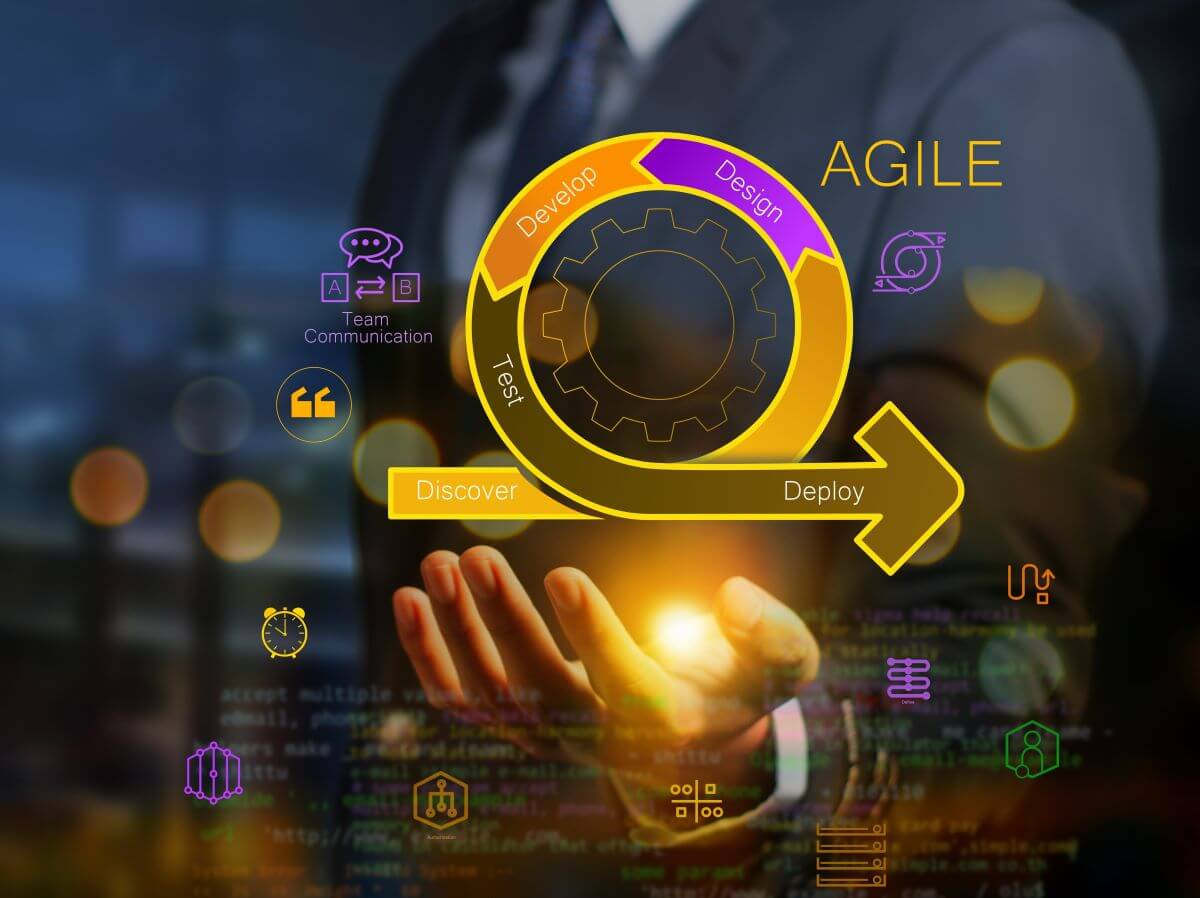 Agile Mindset: Iterative and Adaptive Learning & Outcomes